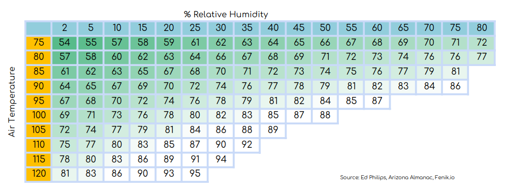 Expected temperatures.png